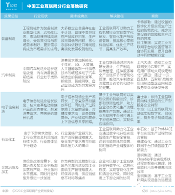 2020年中國(guó)工業(yè)互聯(lián)網(wǎng)發(fā)展全景透視 現(xiàn)狀分析與未來(lái)趨勢(shì)展望