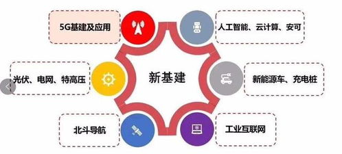 迎接新浪潮 LED智慧顯示助力新基建數(shù)字化轉(zhuǎn)型