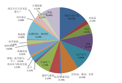 測(cè)網(wǎng)數(shù)字營(yíng)銷關(guān)鍵數(shù)據(jù)分析報(bào)告（9月份）— 食品互聯(lián)網(wǎng)銷售