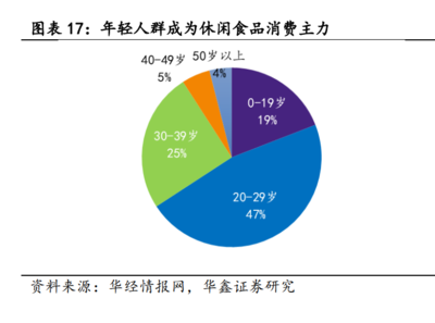 2022年勁仔食品研究報告 立足休閑食品行業的風味魚制品龍頭與食品互聯網銷售戰略分析