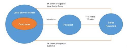 物農網登陸納斯達克 食品互聯網銷售領航，10萬億“互聯網+農業”迎來新標桿