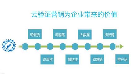 農產品賦碼溯源 互聯網時代食品安全的‘身份證’革命